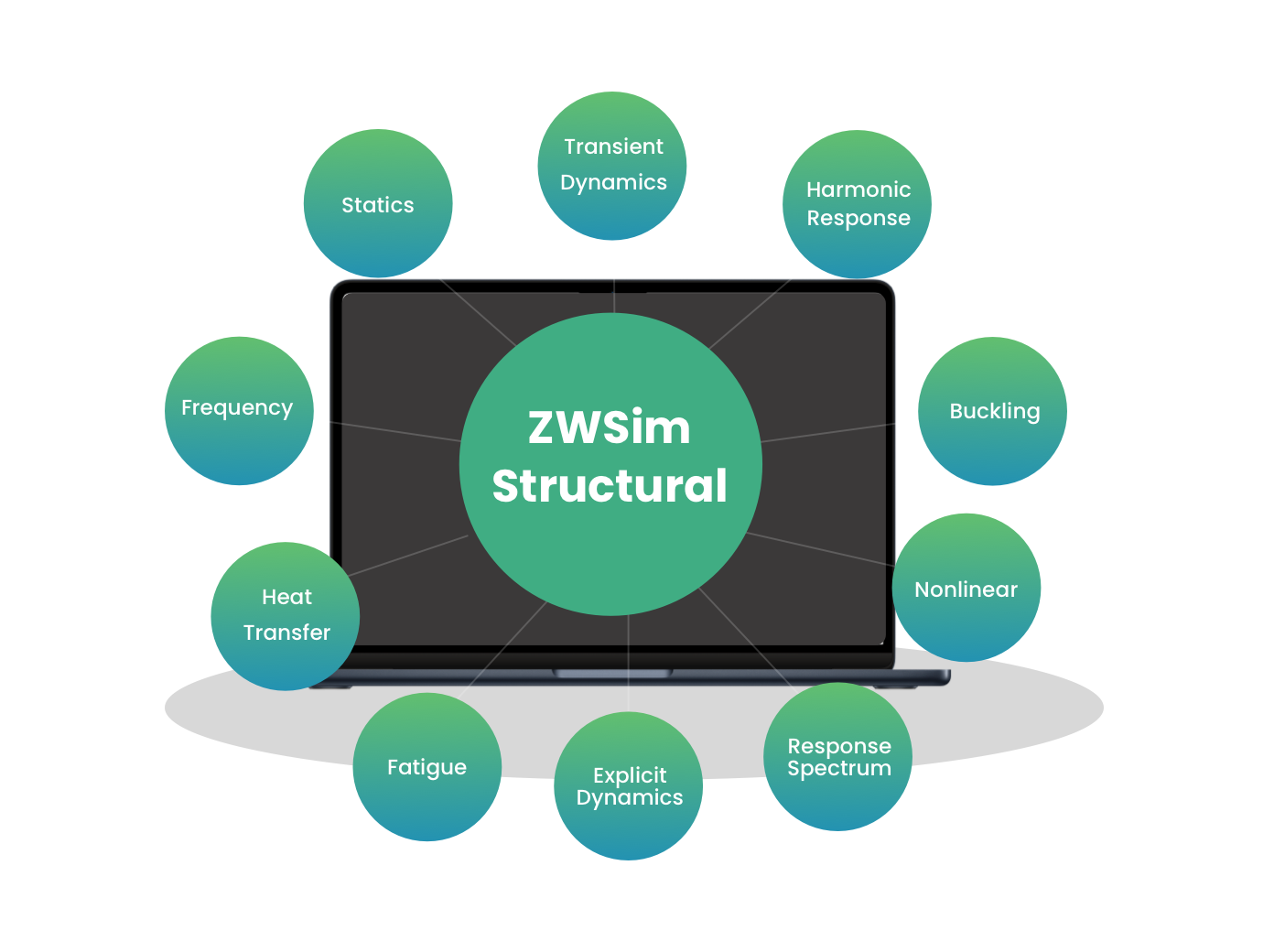Vrste analiza u ZWSim Structural softveru